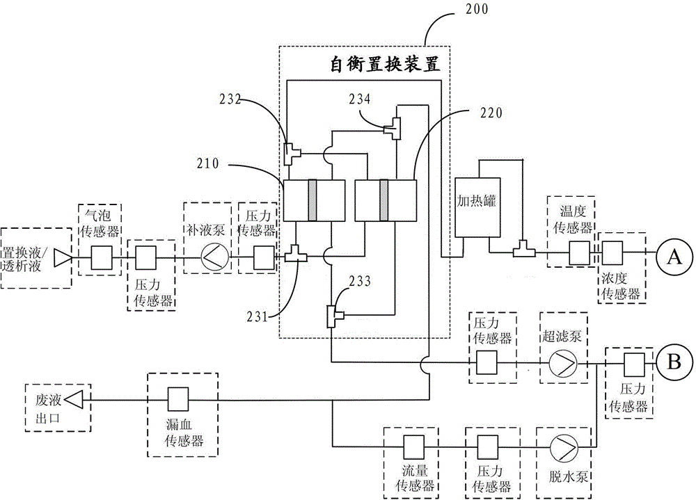 Portable multi-organ function support integrated treatment machine