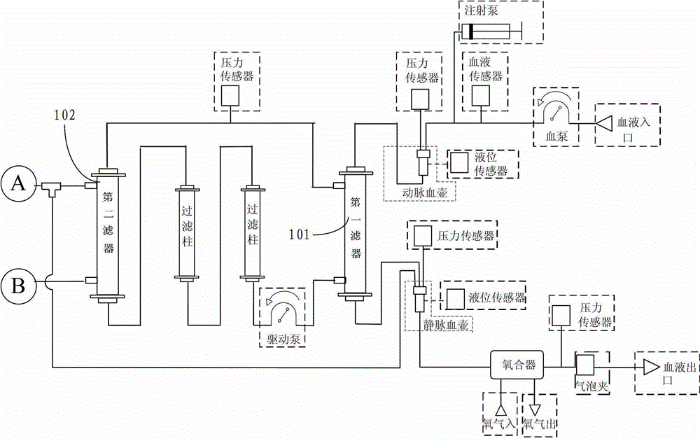 Portable multi-organ function support integrated treatment machine