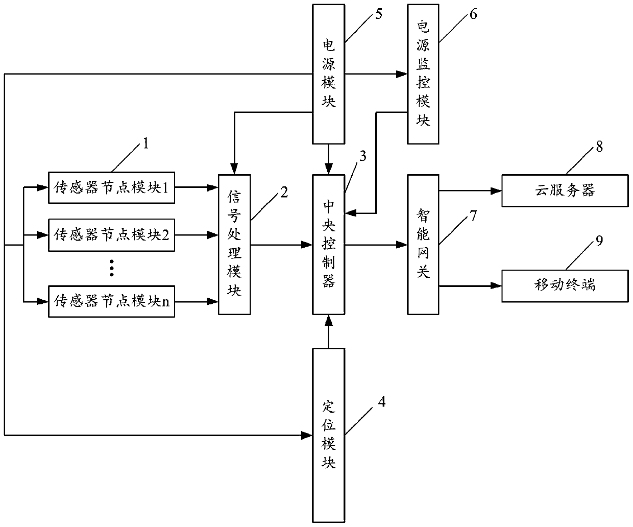 Refrigerated transport monitoring system for cold-chain logistics