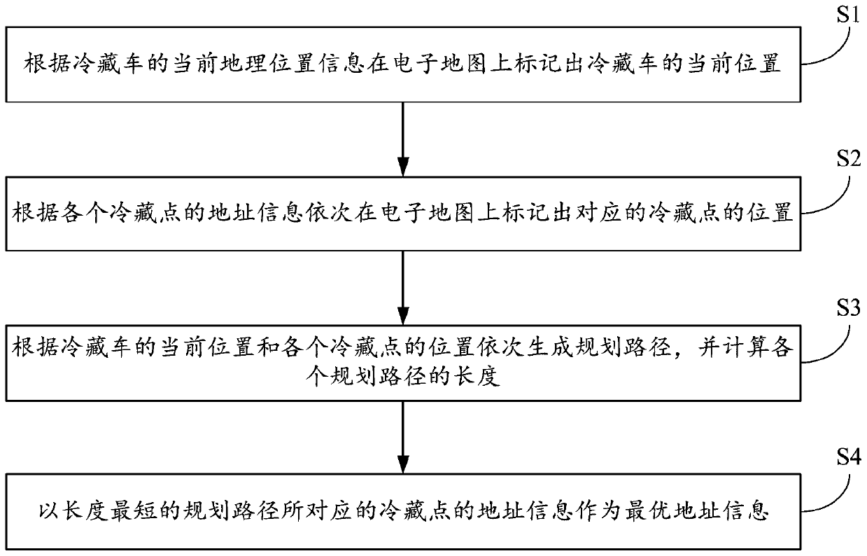 Refrigerated transport monitoring system for cold-chain logistics