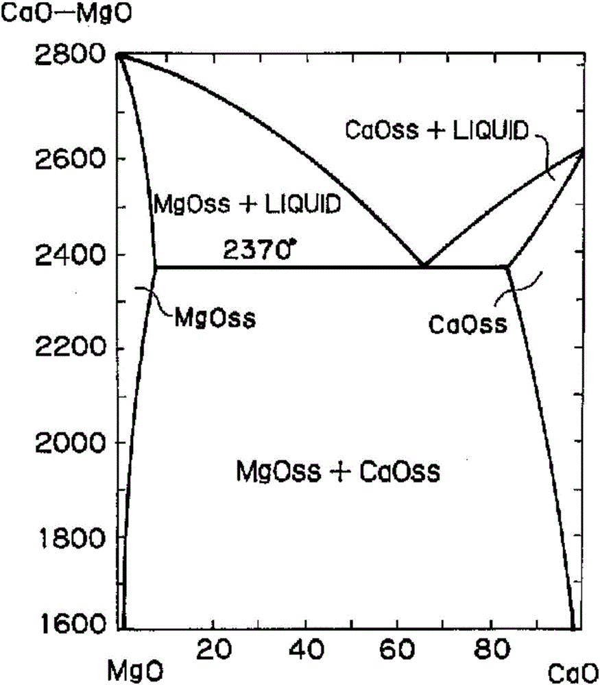 Hot dipping steel and manufacturing method thereof