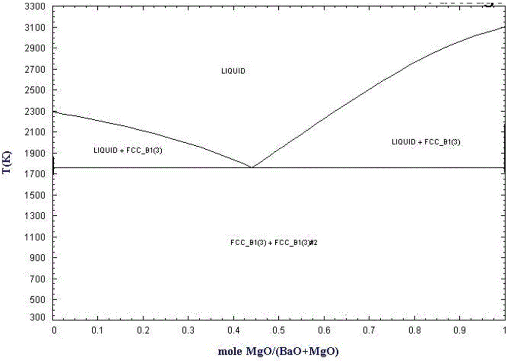 Hot dipping steel and manufacturing method thereof