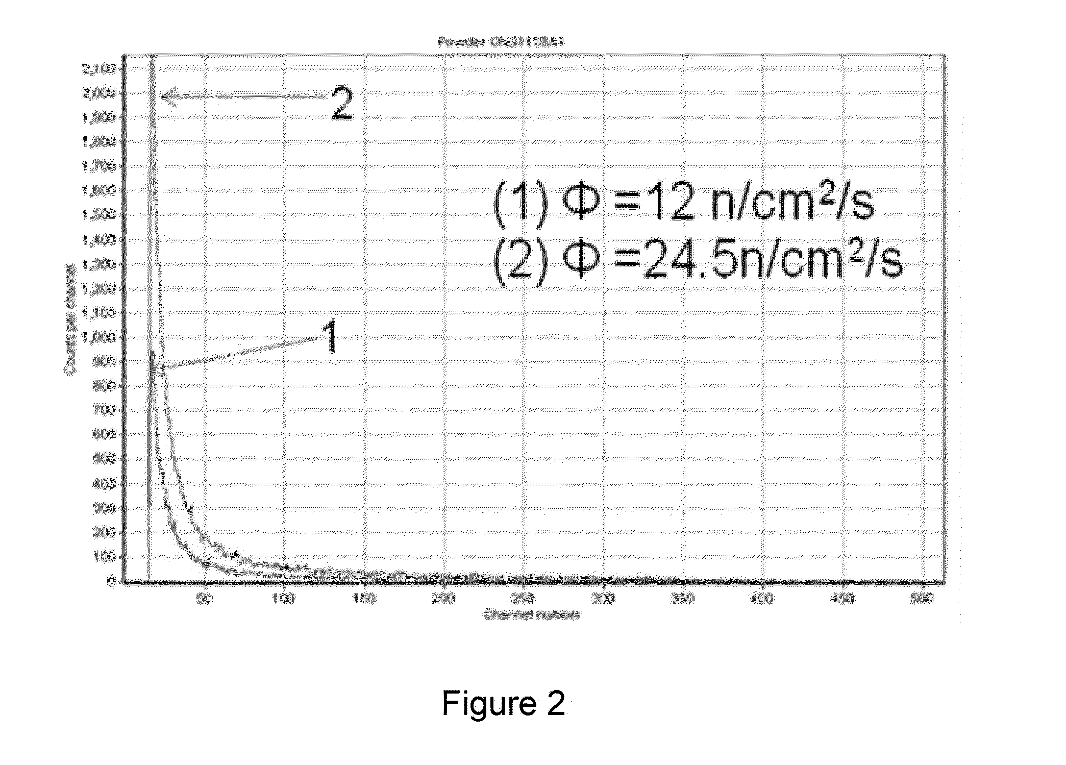 Lithium based scintillators for neutron detection