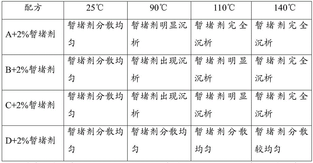 Workover fluid tackifier and preparation method of same