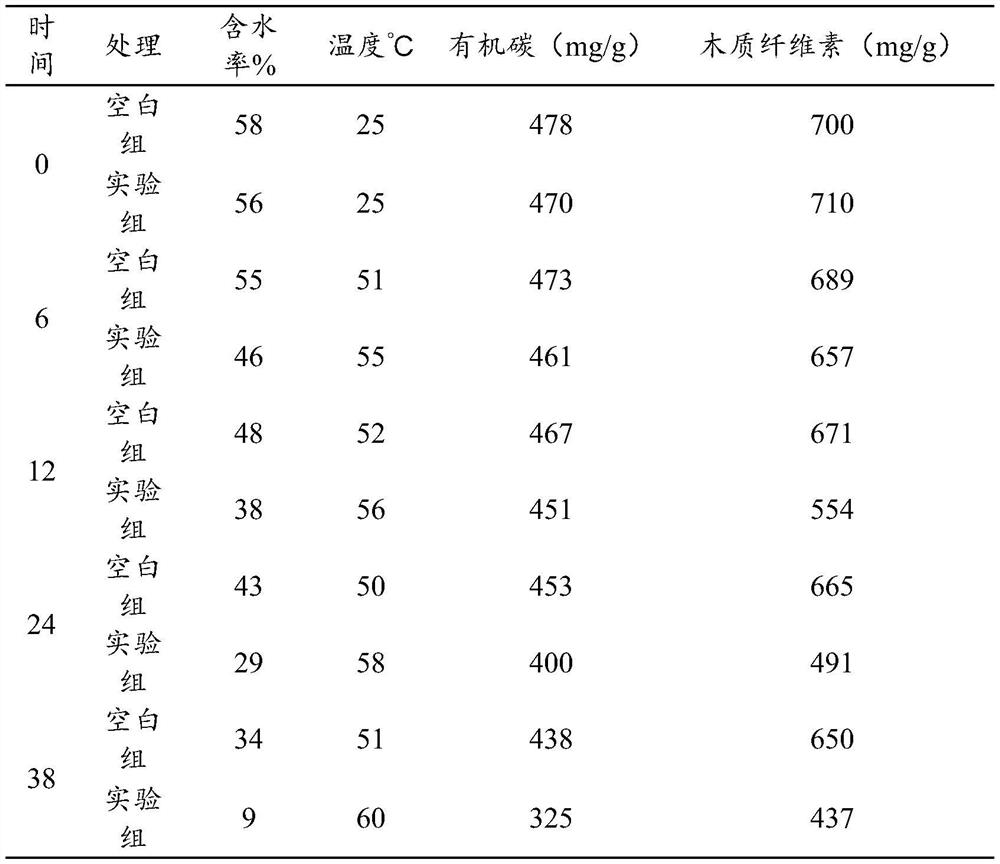 Organic waste high-temperature aerobic function strengthening microbial agent as well as preparation method and application thereof