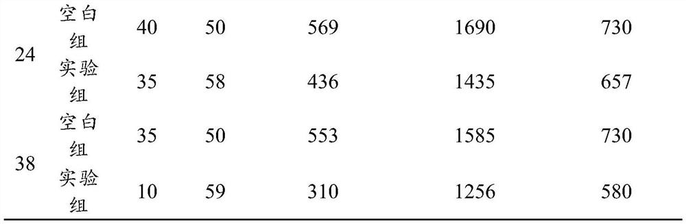 Organic waste high-temperature aerobic function strengthening microbial agent as well as preparation method and application thereof