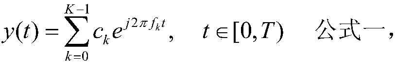 Time-interleaved multi-harmonic signal undersampling method