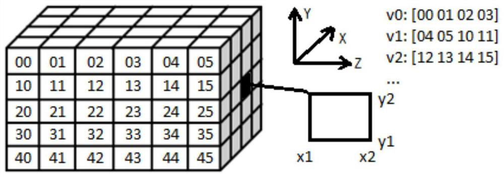 Parasitic capacitance extraction method and device based on Gaussian surface uniform sampling