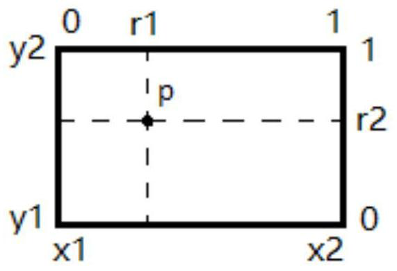 Parasitic capacitance extraction method and device based on Gaussian surface uniform sampling