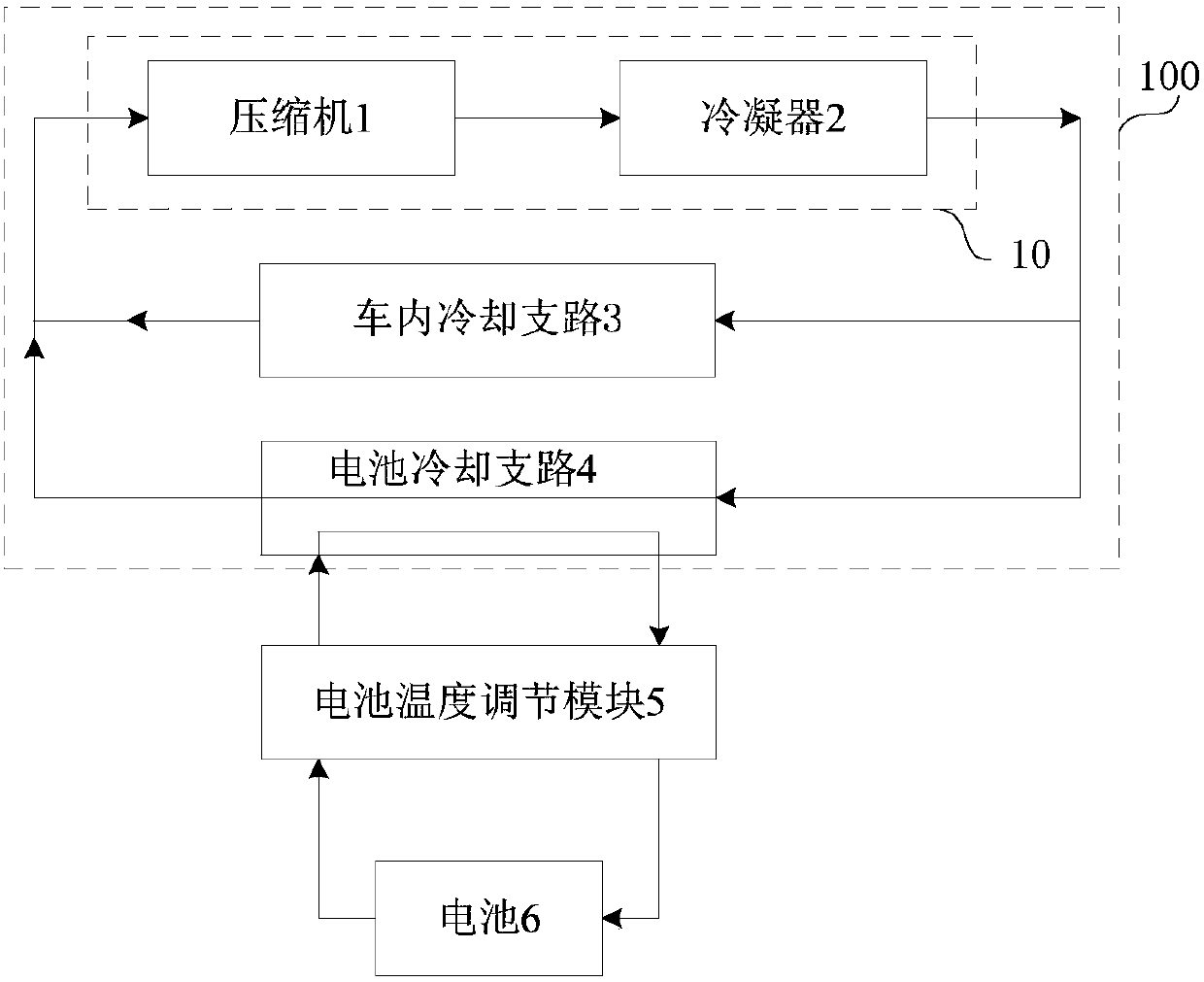 Temperature adjustment system of vehicle-mounted battery