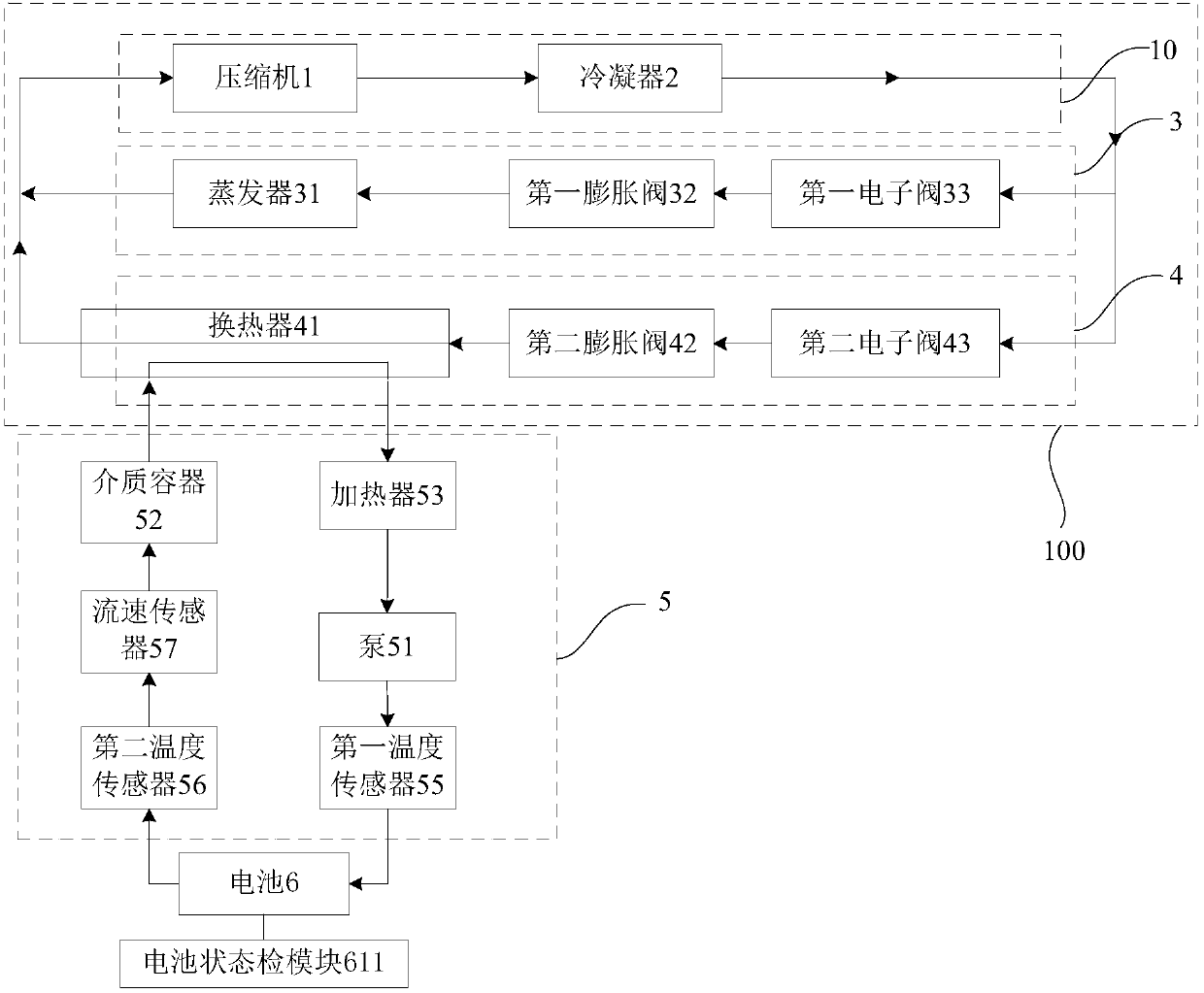 Temperature adjustment system of vehicle-mounted battery