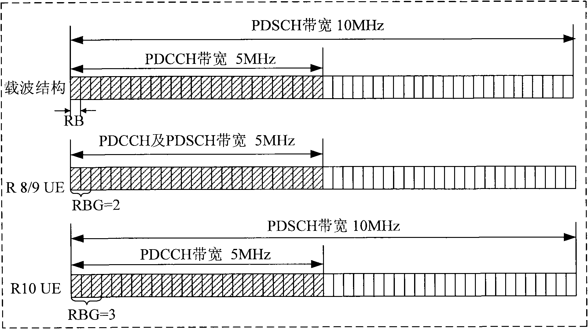 Method and device for allocating resources