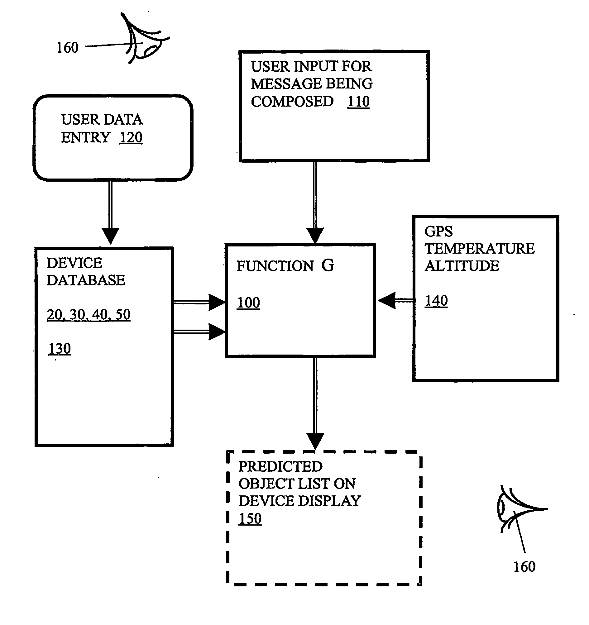 Method of predicting input