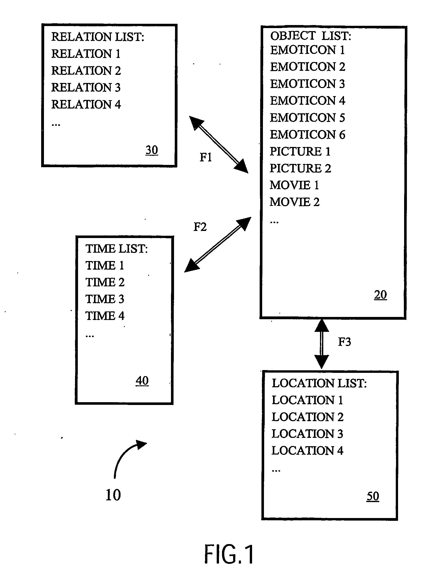 Method of predicting input