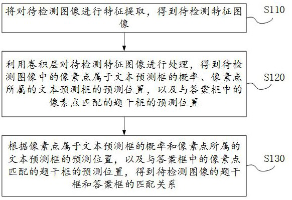 Image detection method and device, electronic equipment and storage medium