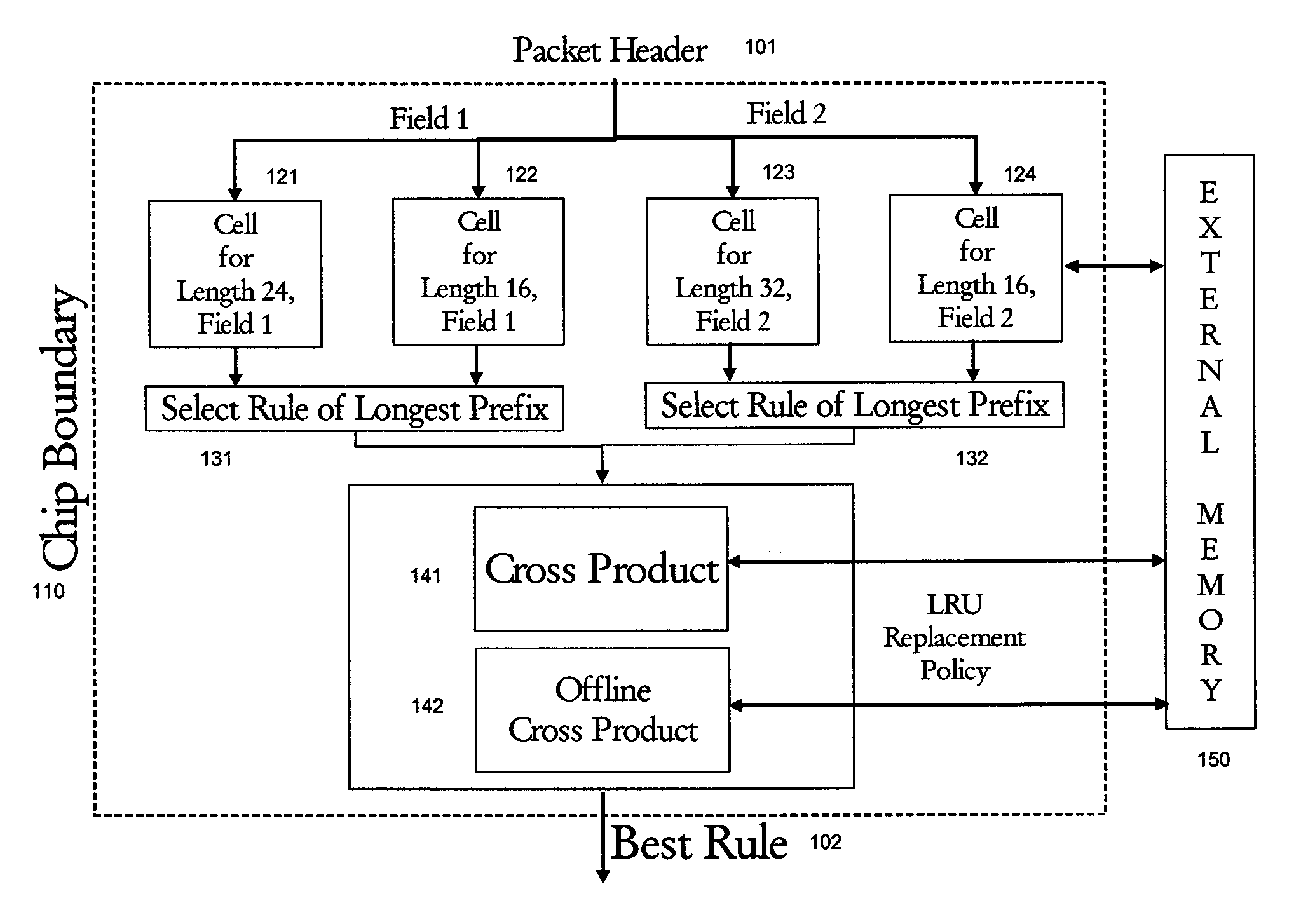 Information retrieval architecture for packet classification