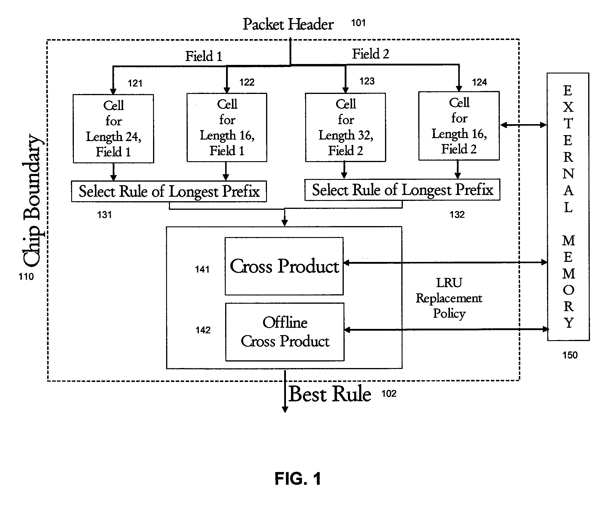 Information retrieval architecture for packet classification