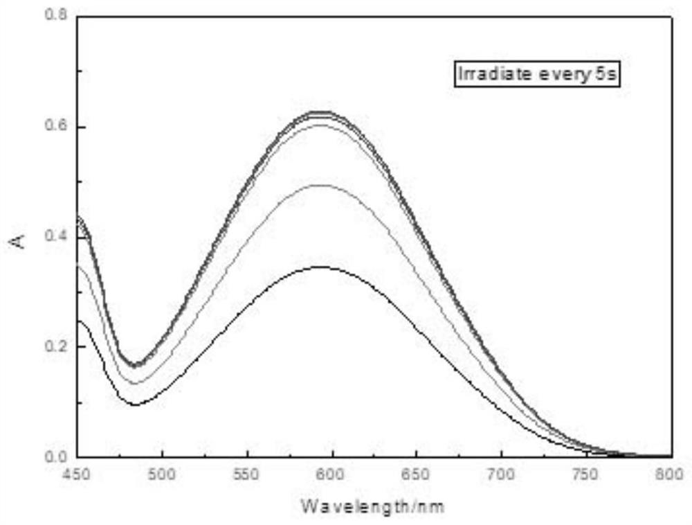 High-solubility photochromic compound and preparation method thereof