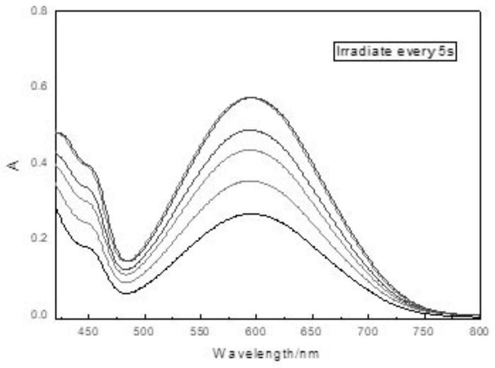 High-solubility photochromic compound and preparation method thereof