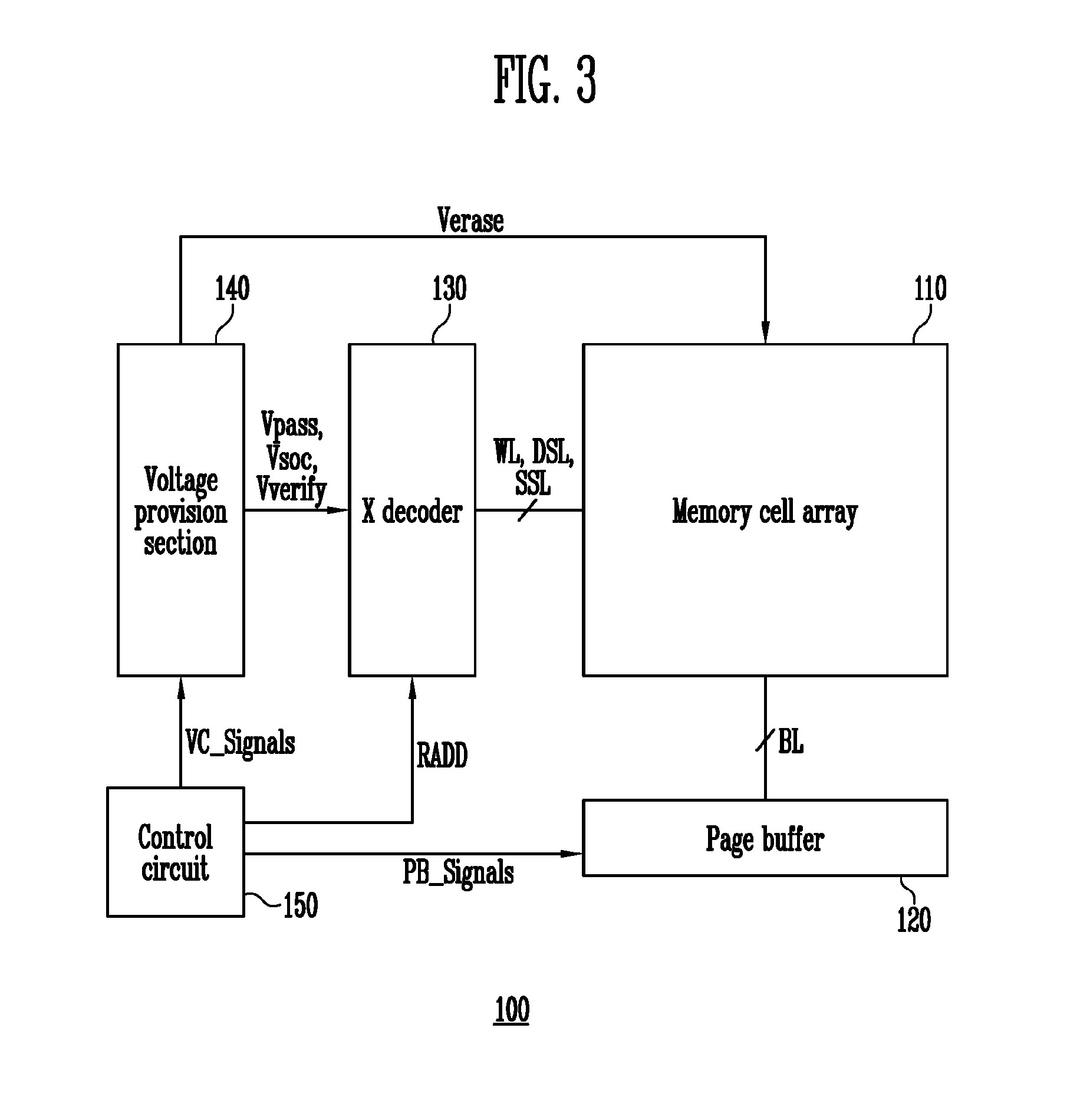 Semiconductor memory device and method of operating the same