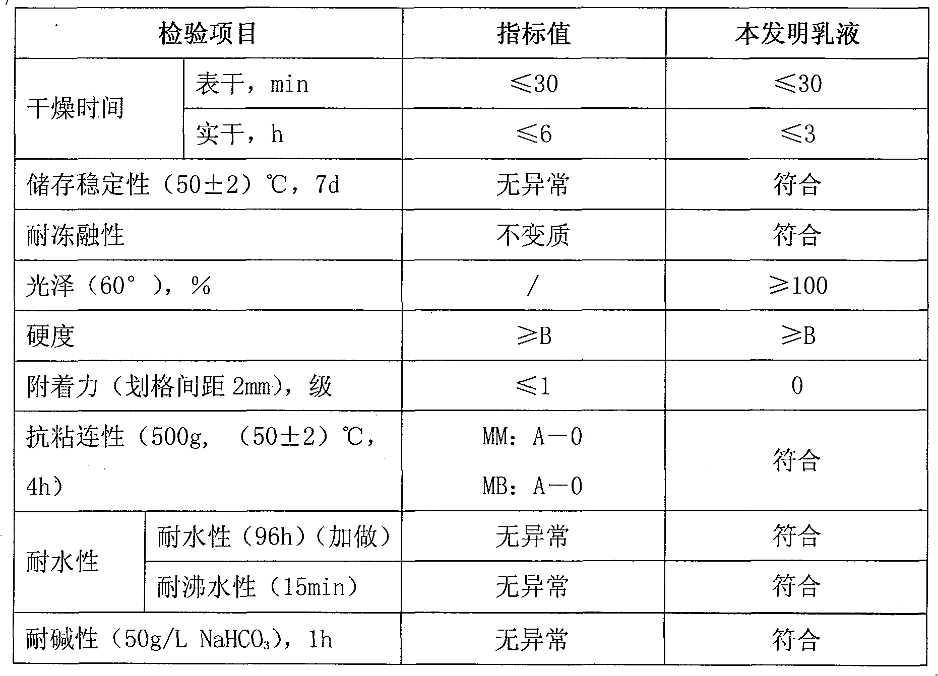 Method for synthesizing cellulose nitrate-polyurethane-polyacrylic acid(polyacrylate) composite emulsion