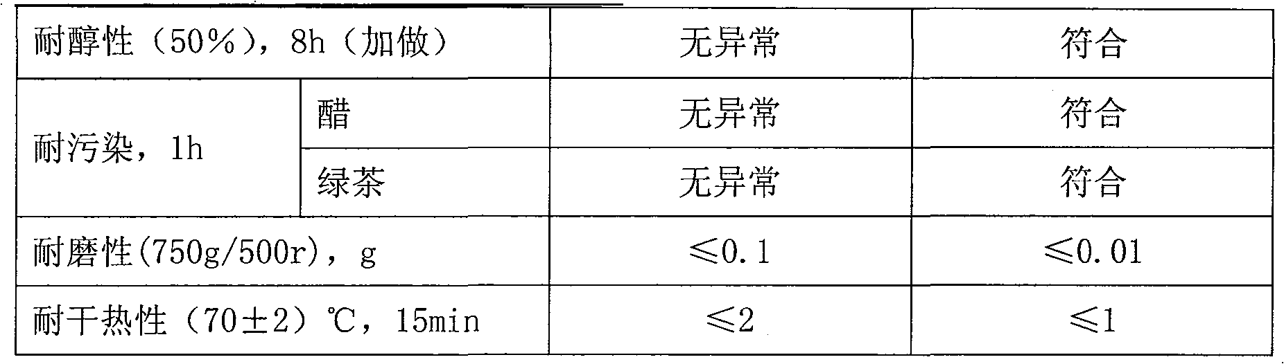 Method for synthesizing cellulose nitrate-polyurethane-polyacrylic acid(polyacrylate) composite emulsion