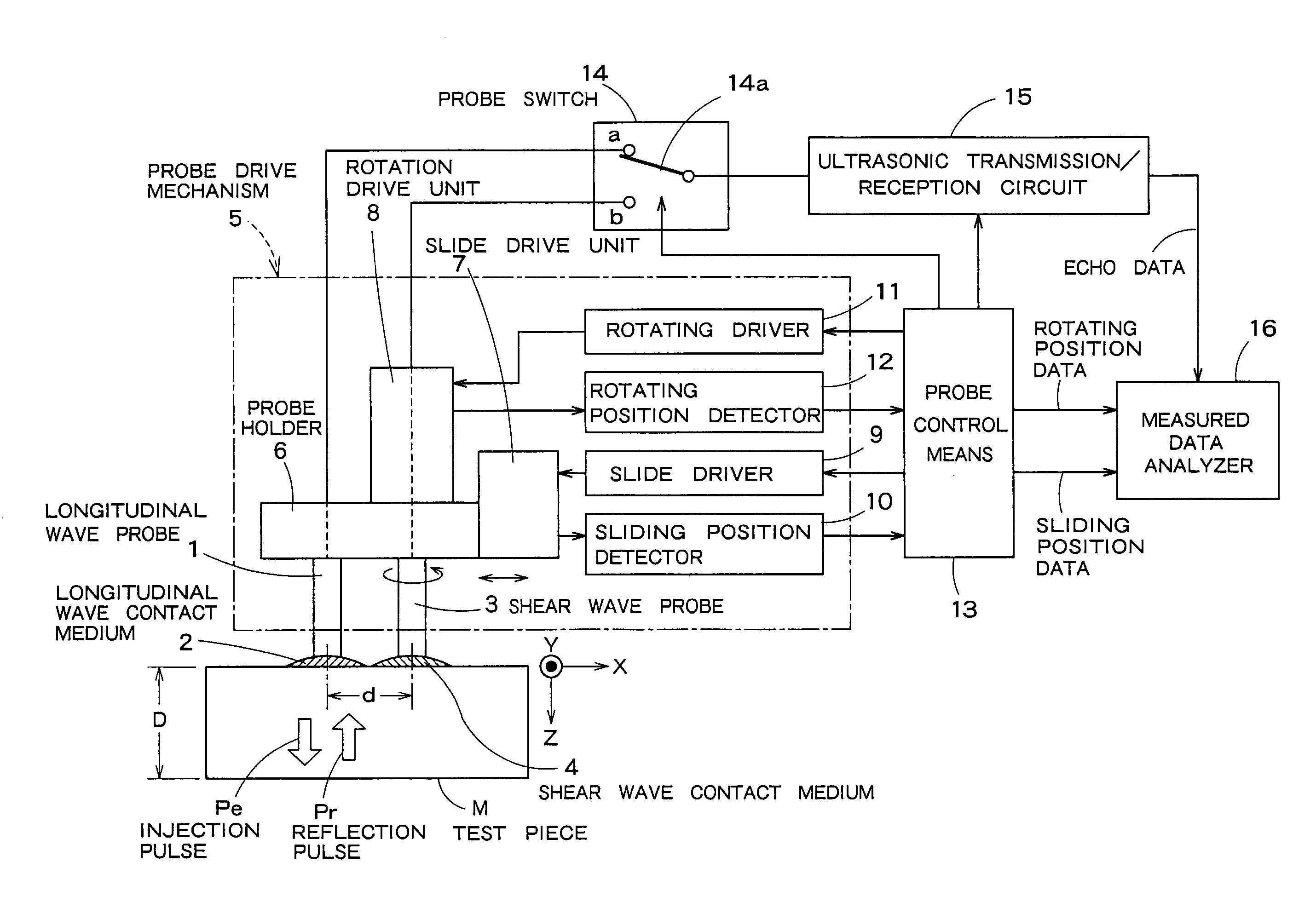 Ultrasonic stress measuring apparatus