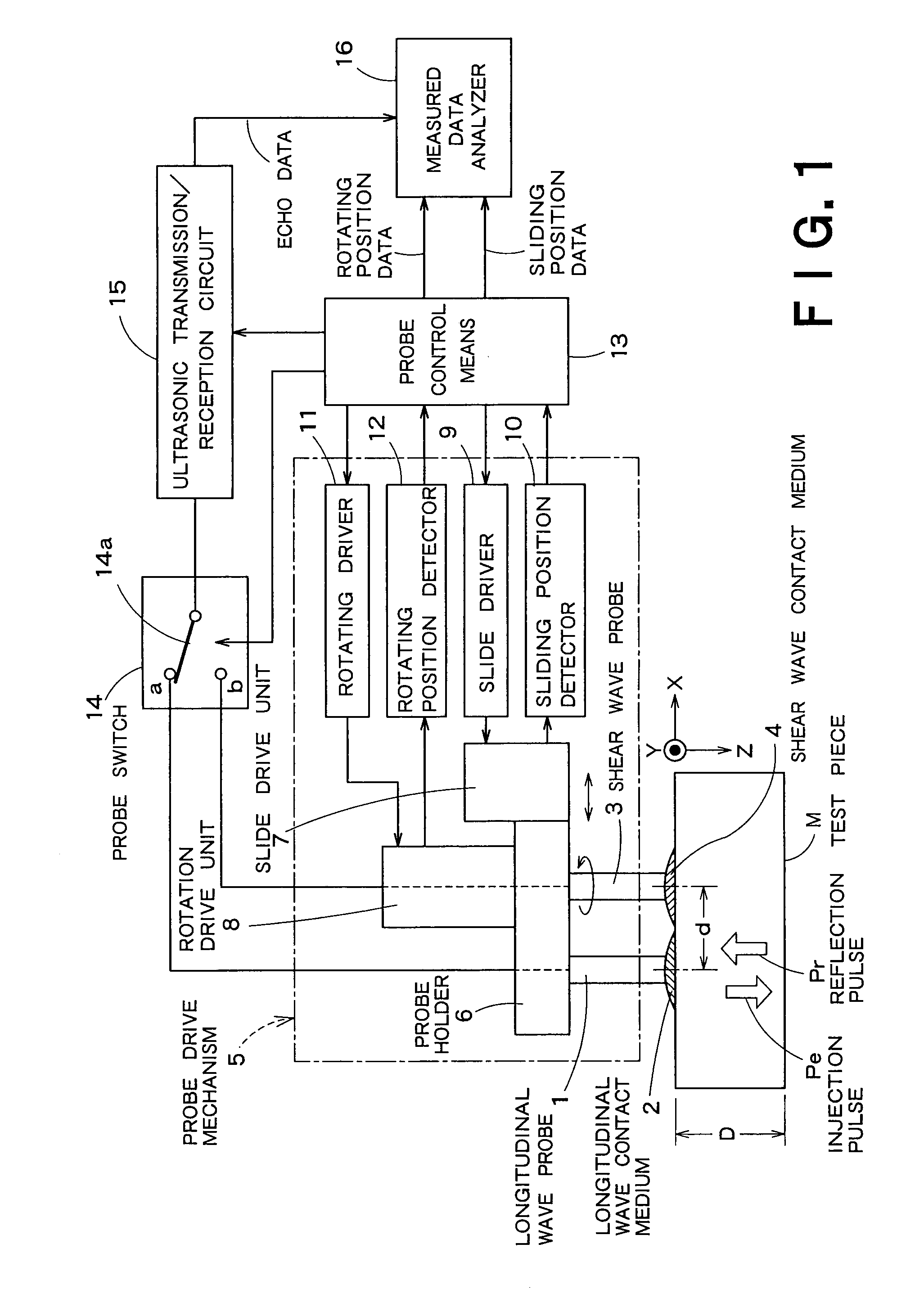 Ultrasonic stress measuring apparatus