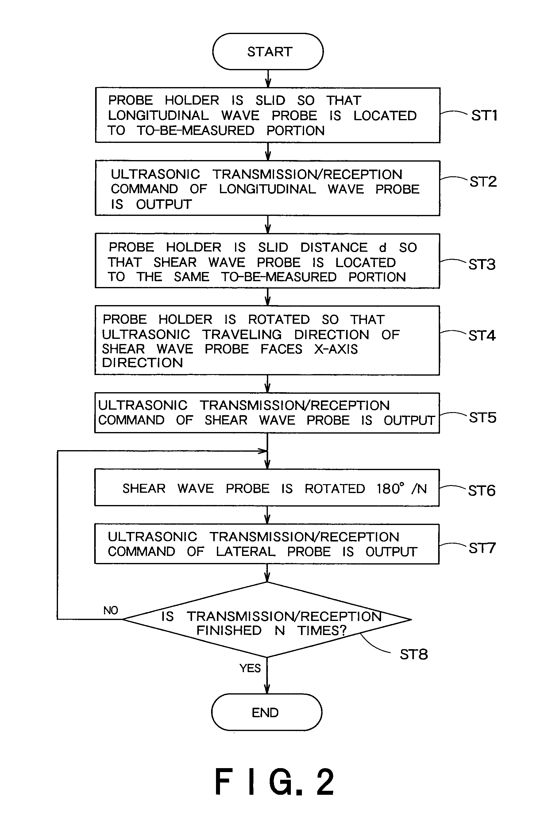 Ultrasonic stress measuring apparatus