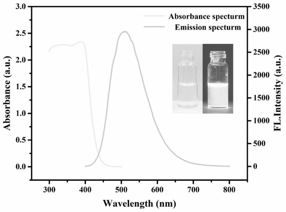 Fluorescent probe for detecting copper ions as well as preparation method, detection method and application of fluorescent probe