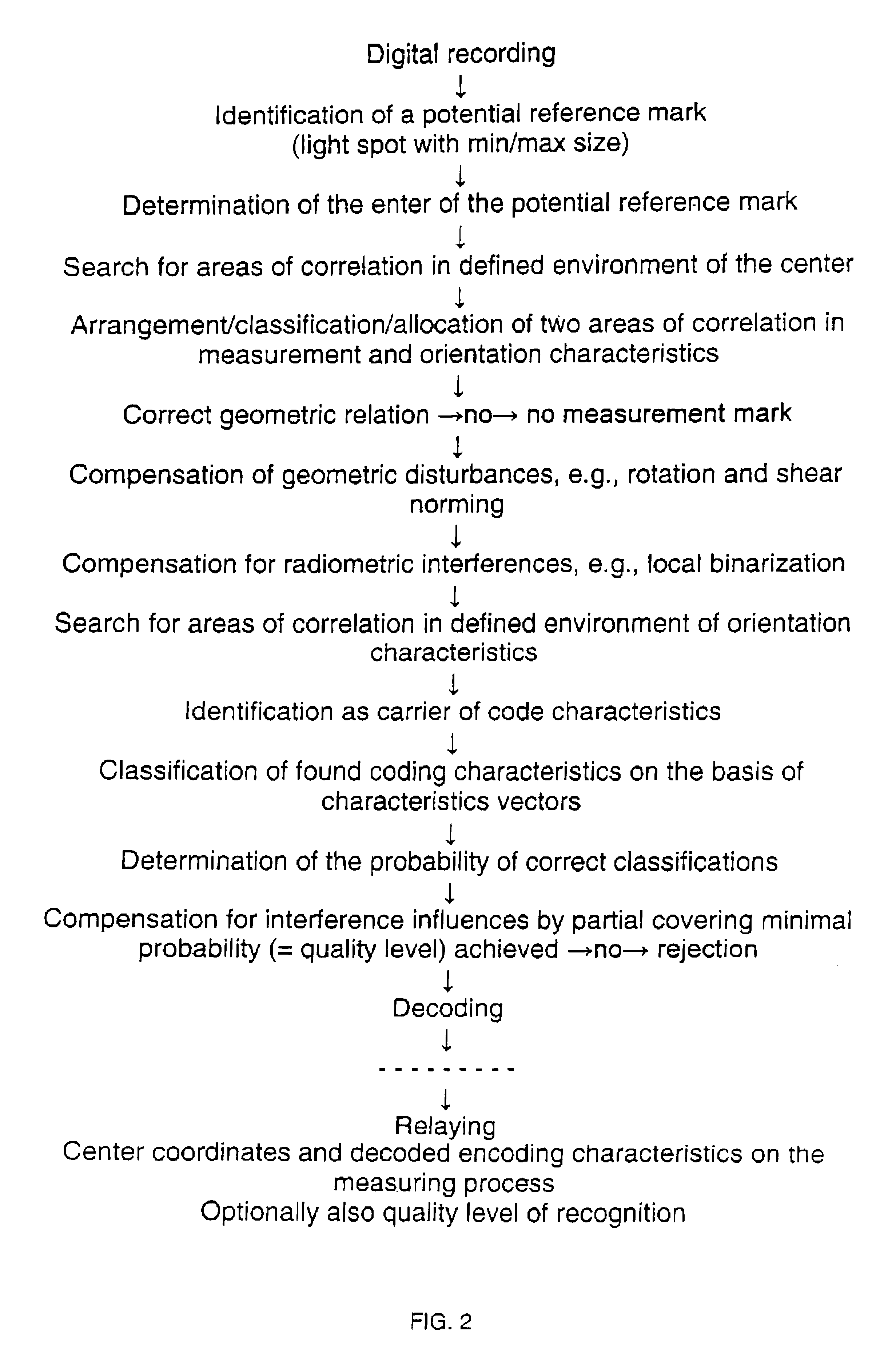 Reference mark, method for recognizing reference marks and method for object measuring