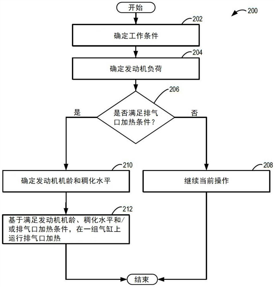 Systems and methods for engine