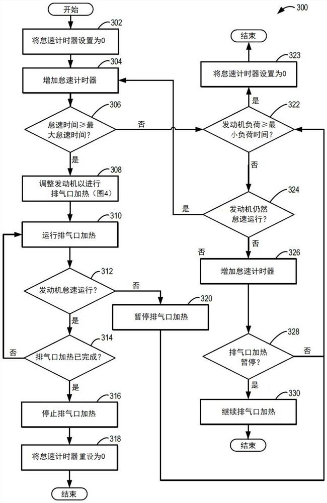 Systems and methods for engine