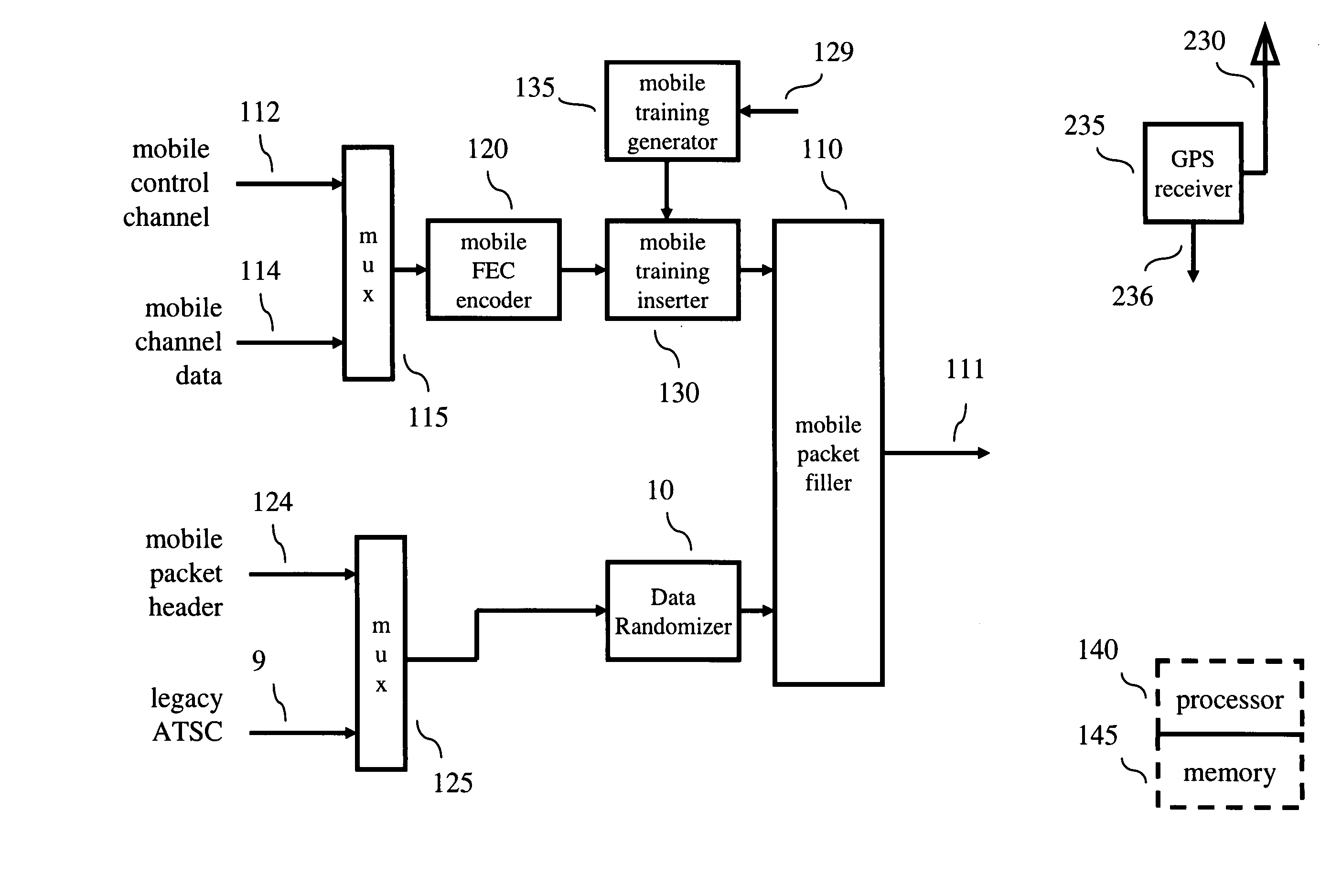 Apparatus and method for use in mobile/handheld communications system