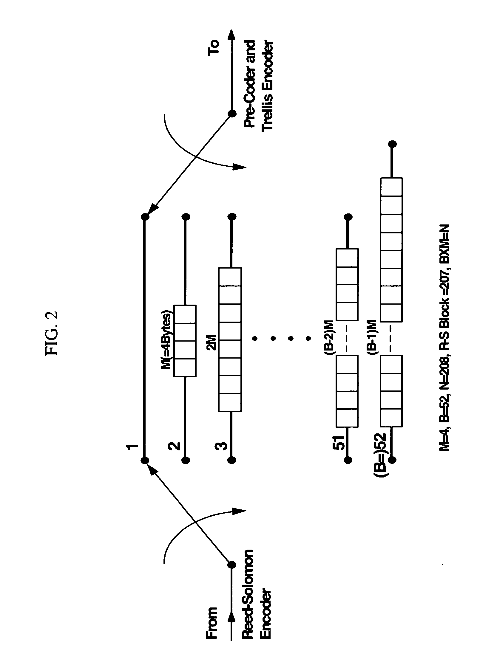 Apparatus and method for use in mobile/handheld communications system