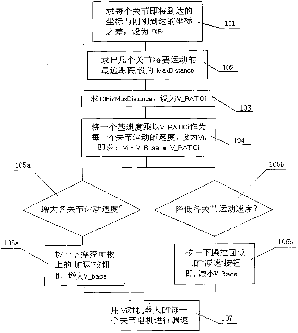 Method for controlling starting and stopping of joint movements of multi-degree-of-freedom (multi-DOF) industrial robot