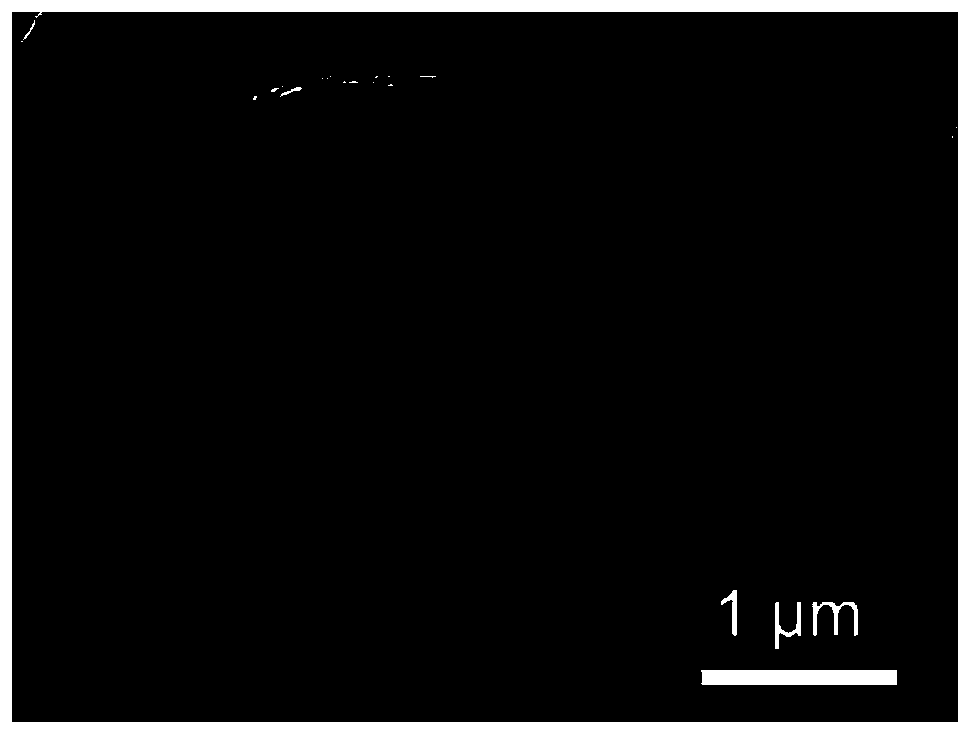 A kind of sulfur-doped mxene material and its preparation method and application