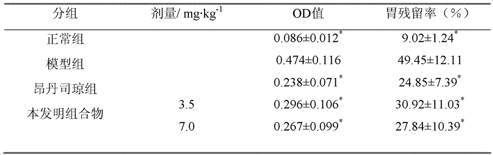 Drug composition for treating vomiting