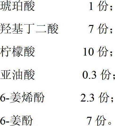 Drug composition for treating vomiting