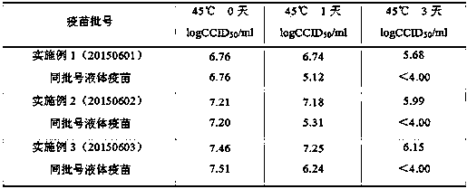 A kind of lyoprotectant and its application in lyophilized live attenuated hepatitis A vaccine