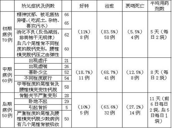 Chinese medicine granular preparation for cow bone strengthening