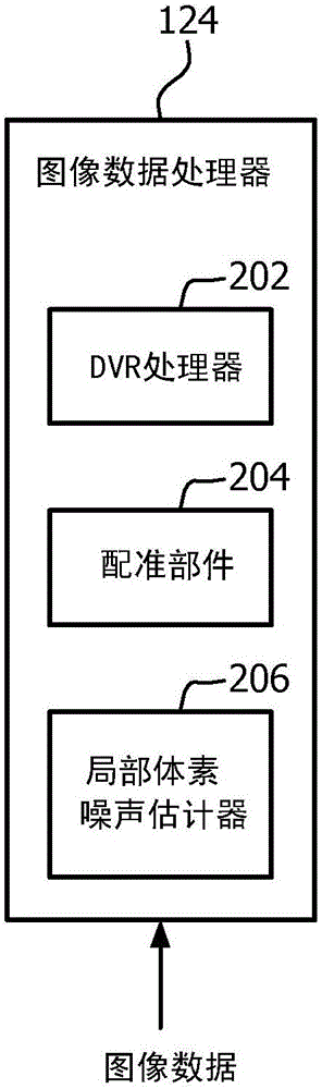 Image data processing