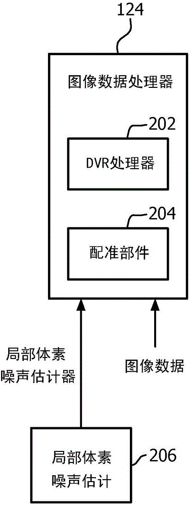 Image data processing