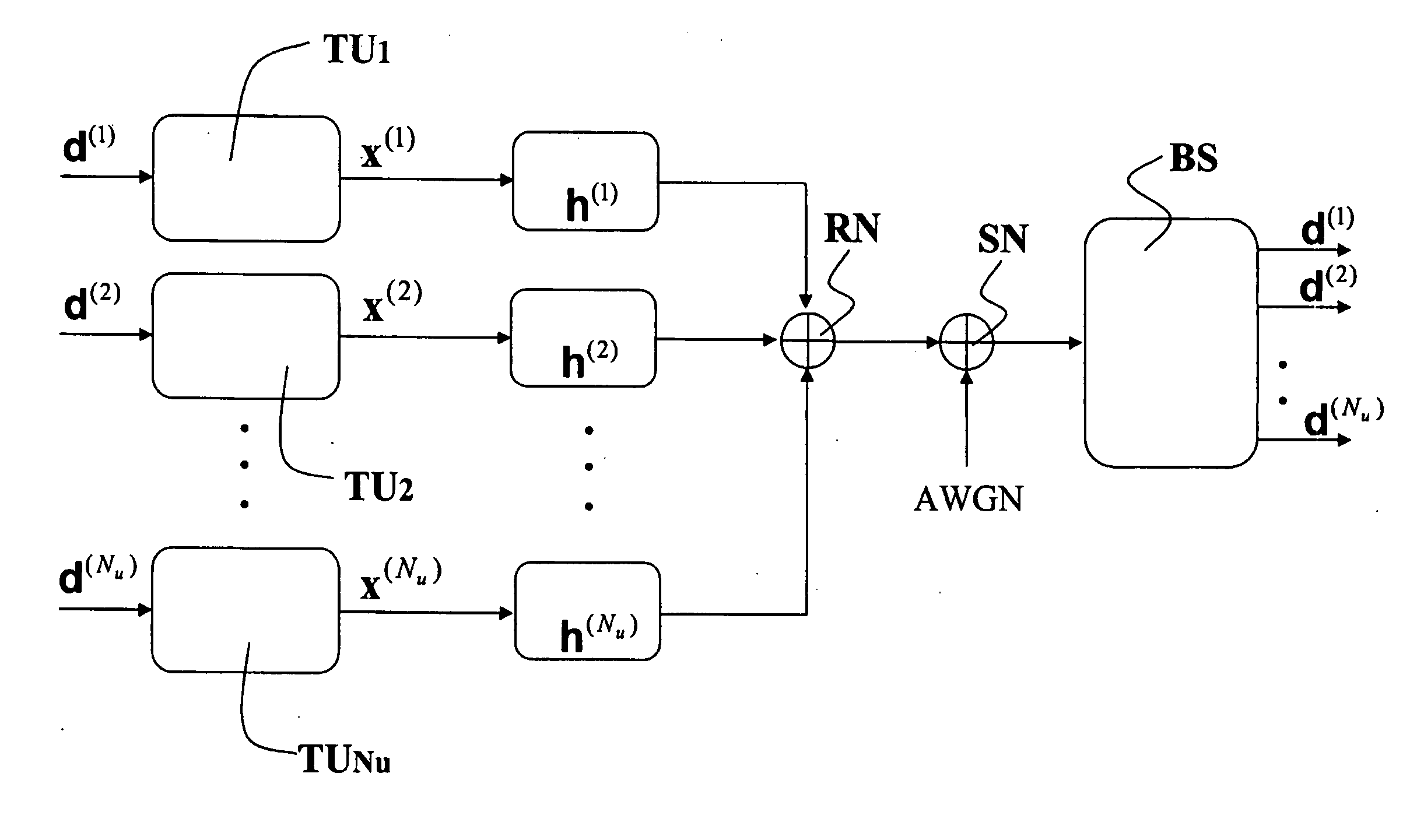 Frequency Domain Channel Estimation in a Single Carrier Frequency Division Multiple Acess System