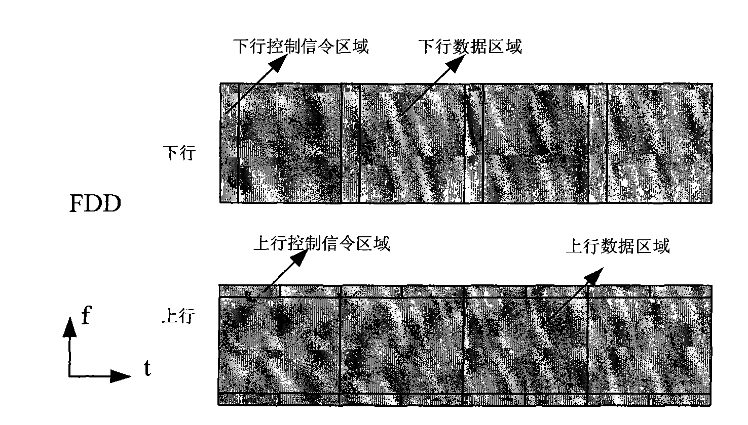 Method, equipment and system of uplink control channel resource allocation