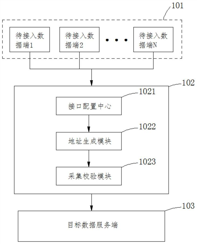 Data acquisition and verification method and device, electronic equipment and storage medium