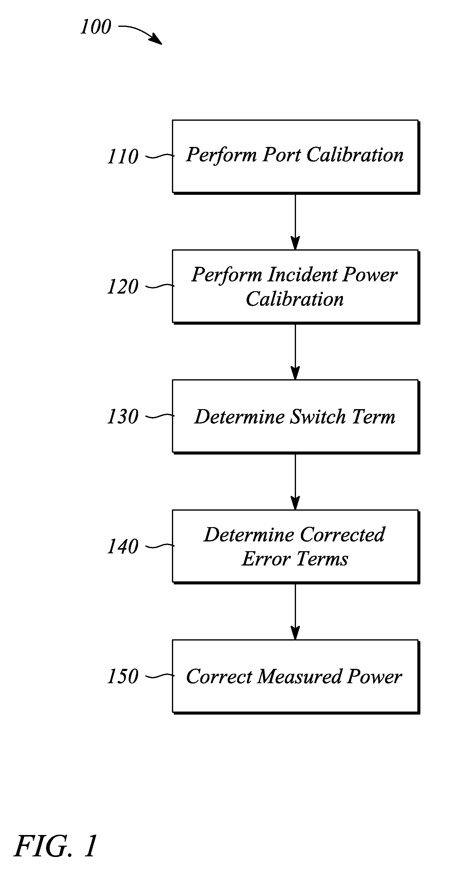 Match-corrected power measurements with a vector network analyzer