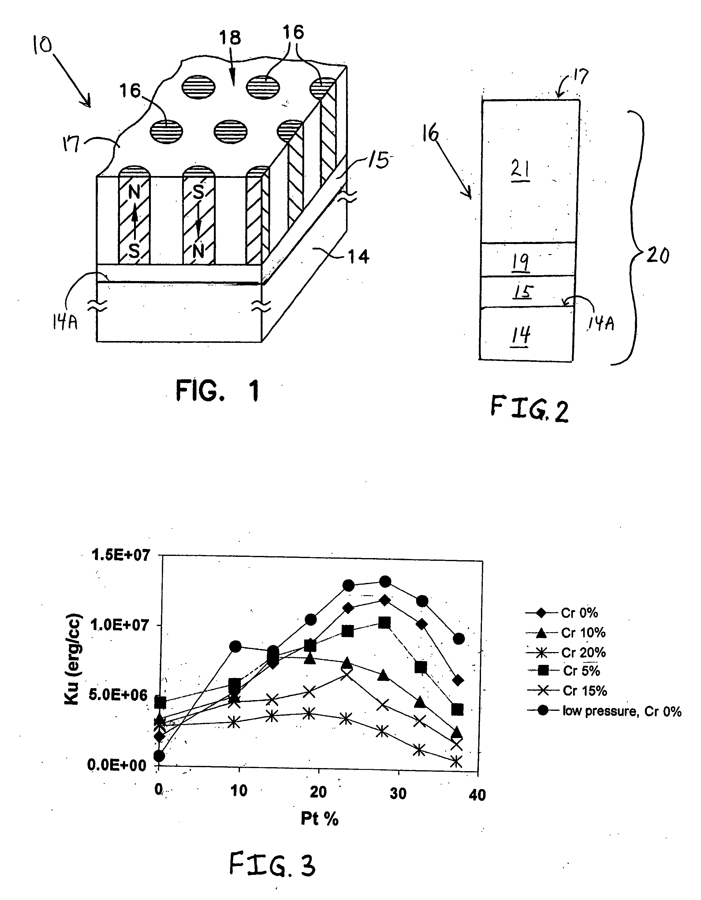 CoPtCr-based bit patterned magnetic media