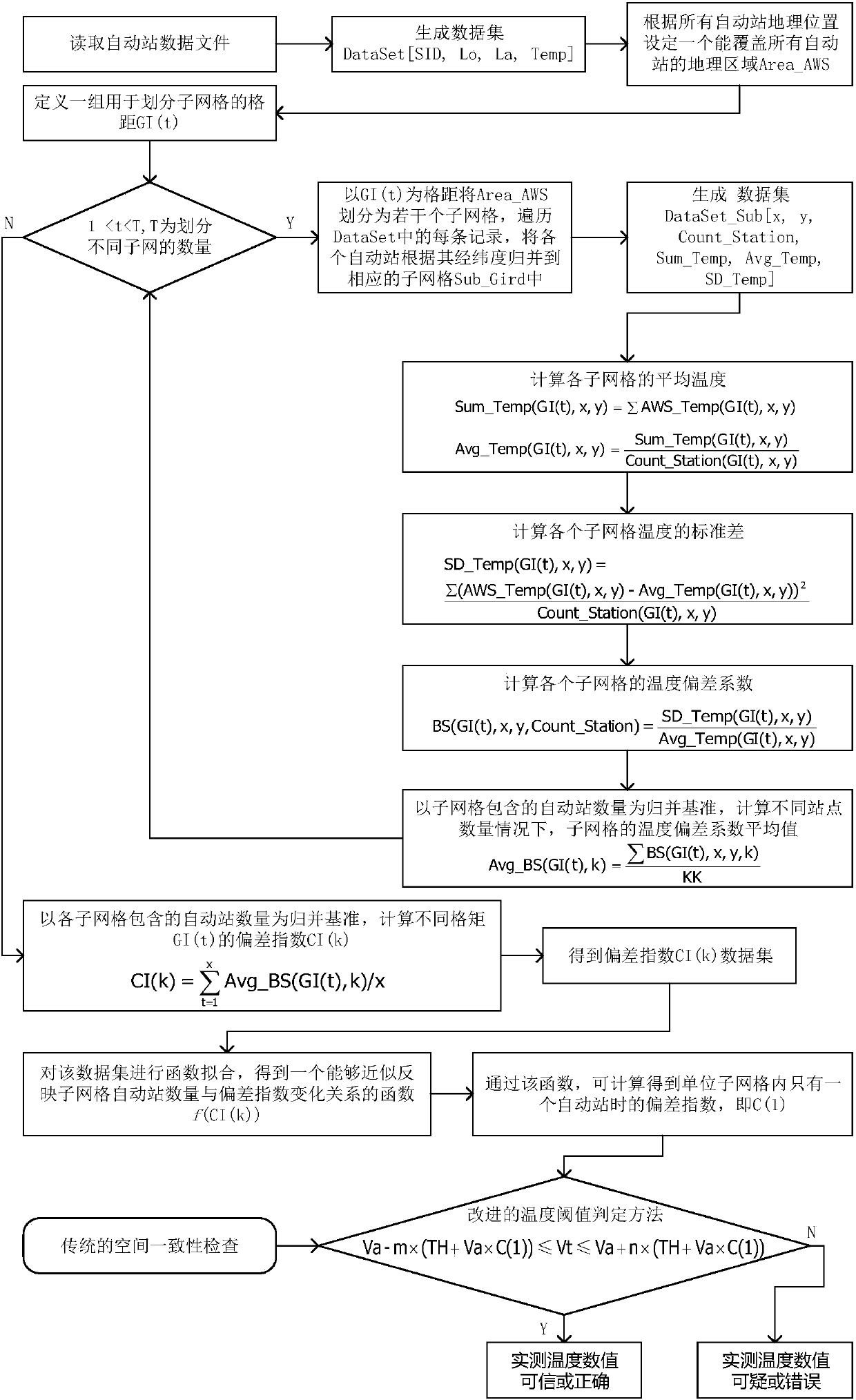 Method for quality inspection of measured temperature values of intensive automatic weather station