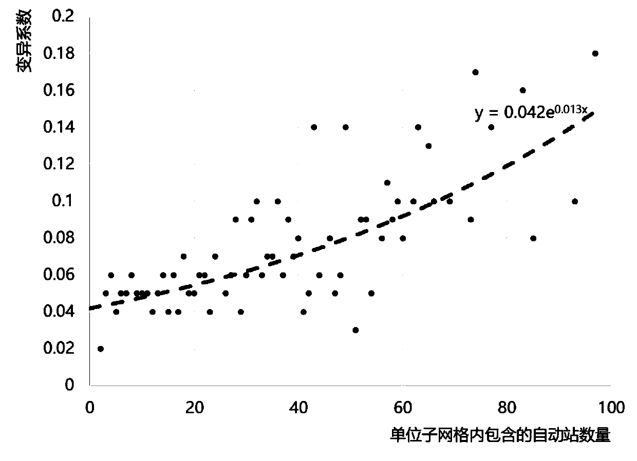 Method for quality inspection of measured temperature values of intensive automatic weather station